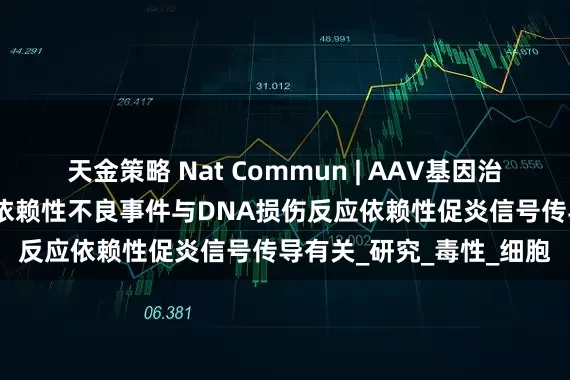 天金策略 Nat Commun | AAV基因治疗在CNS中引发的剂量依赖性不良事件与DNA损伤反应依赖性促炎信号传导有关_研究_毒性_细胞