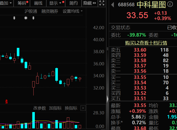 鼎际之家 688568，军队采购资格，恢复！AI眼镜，销量翻番（附股）