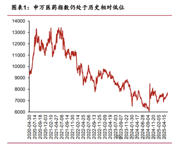 易投配资 2025年医药生物行业中期投资策略：关注创新药、AI和左侧资产估值修复（附下载）