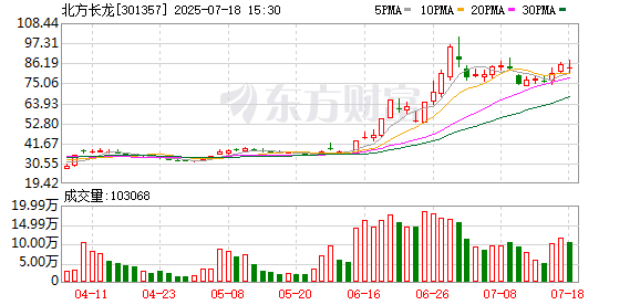 好牛 北方长龙7月18日龙虎榜数据