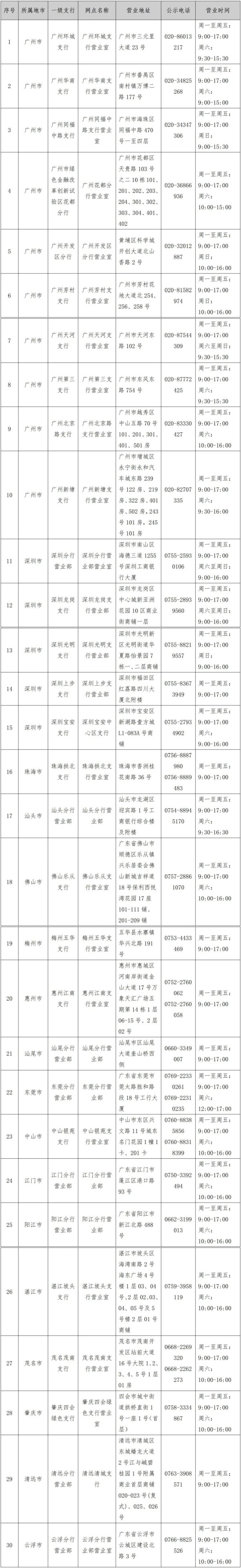牛掌柜 8月28日10时，十五运会和残特奥会体育比赛首批门票开售
